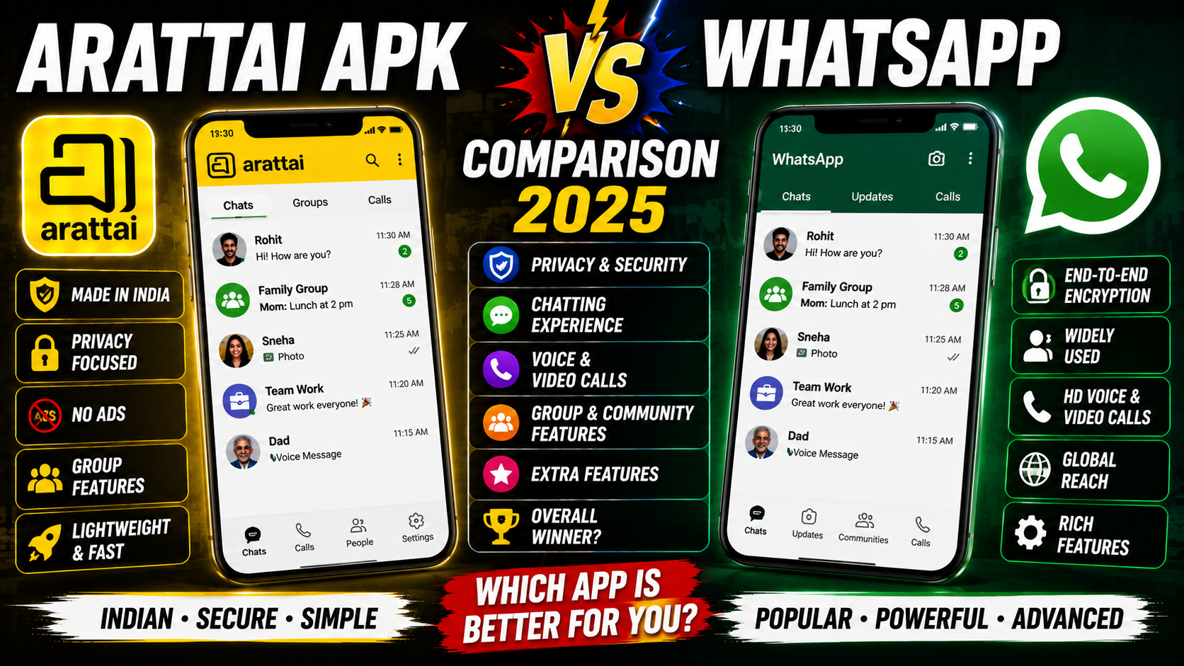 Arattai APK Vs WhatsApp Comparison 2025