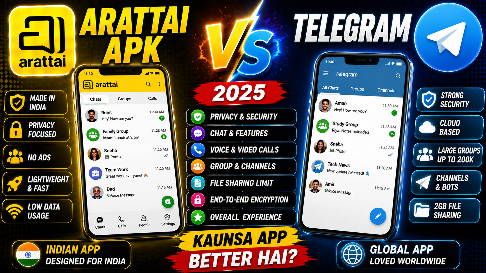 Arattai APK Vs Telegram Kaunsa Better Hai 2025